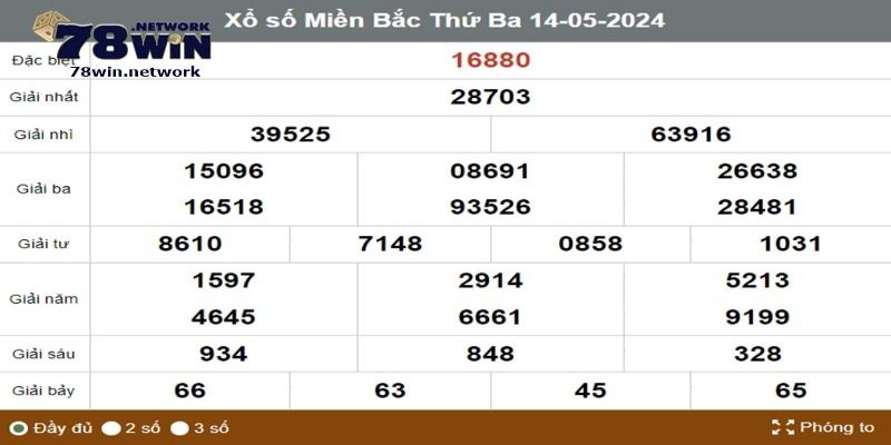 Bạn có thể tìm dấu hiệu đề về kép trong giải đặc biệt Bạn có thể tìm dấu hiệu đề về kép trong giải đặc biệt